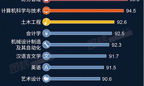 本科生什么专业最吃香-本科生有哪些专业比较好
