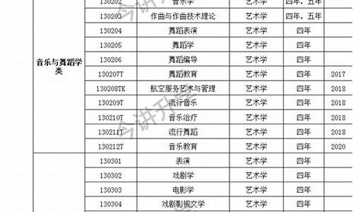 本科目录完整版_中国本科专业目录2024年最新