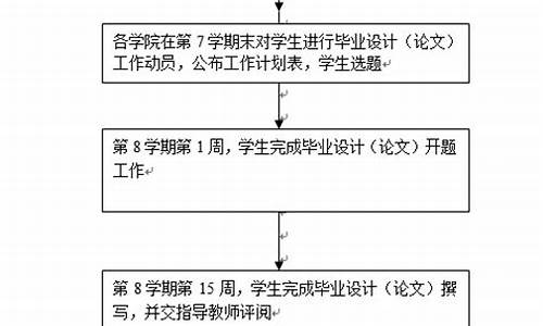 本科论文流程时间-本科论文流程