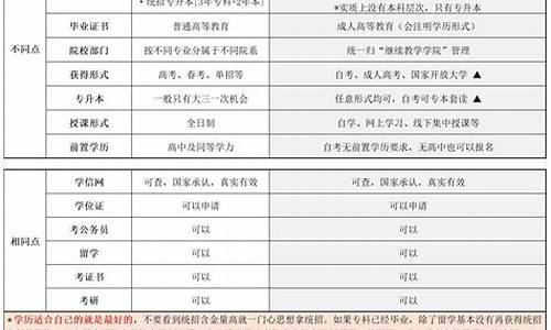 本科跟大专哪个学历高一点呢,本科跟大专哪个学历高一点