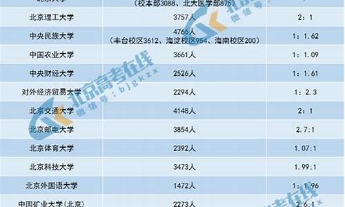 本科高考比例,高考考本科比例