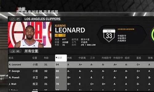 2konline2本西蒙斯_本西蒙斯2k23能力值