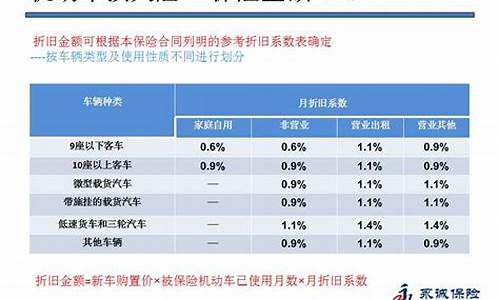 机动车商业保险示范条款(2020)版条款包括_机动车辆商业保