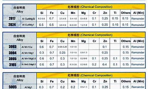 机器人锂电池_机器人铝锂合金价格表