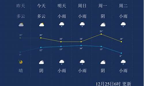 来宾一周天气预报7天准确率高吗_来宾一周内天气预报