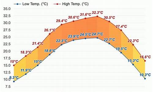 来宾市天气预报15天天气_来宾市天气预报15天天气情况