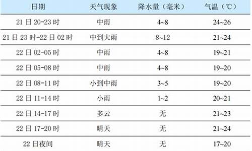 杨凌天气24小时_杨凌天气预报24小时当天