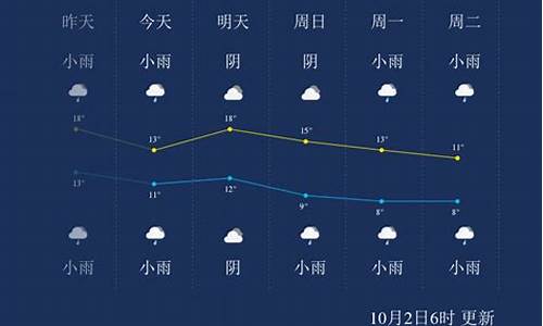 咸阳天气预报_杨凌天气预报