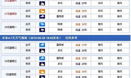 杭州2015天气_2016杭州天气