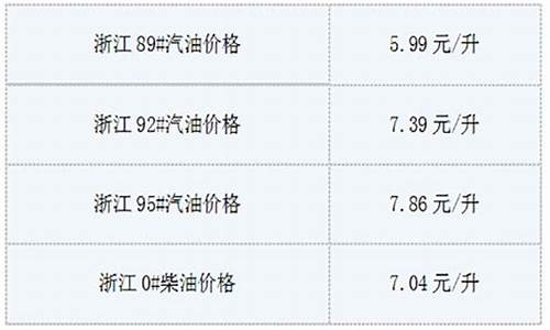 杭州92最新油价_杭州92号今日油价