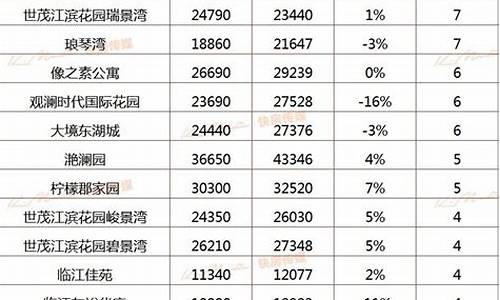 杭州二手房成交价格在哪里查询_杭州 二手