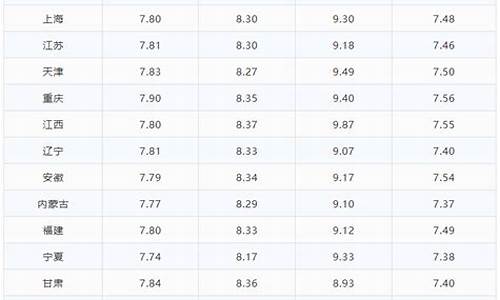 杭州今日油价95号汽油价格表查询及图片_杭州今日油价95号汽油价格表查询