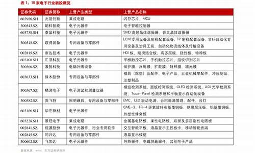 杭州今日油价一览表最新价格_杭州今日油价调整最新消息