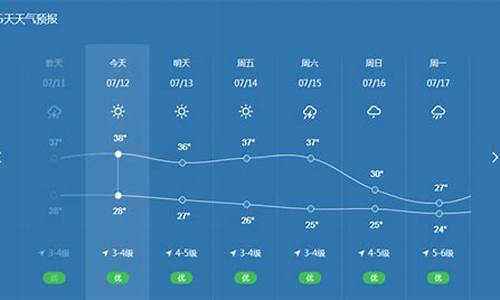 杭州十五天气预报_杭州十五天气预报15天查询