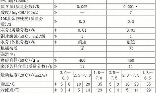 杭州柴油国五能上牌吗_杭州国五柴油价钱表