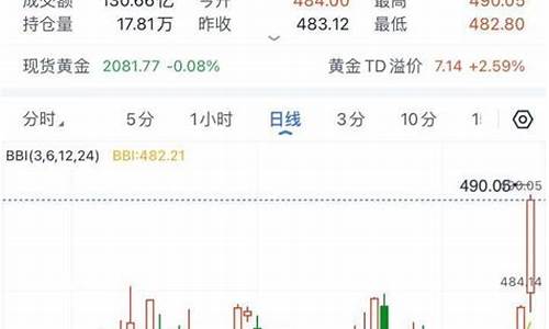 杭州国际金价发布_杭州国际金价发布最新消息