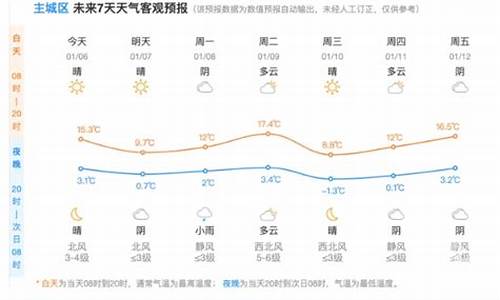 杭州天气台风影响大吗_杭州天气台