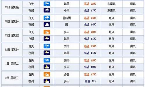 杭州天气预报40天当地天气_杭州40天天气查询
