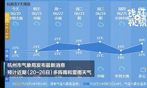 杭州天气预警发布公告最新_杭州天气预警发