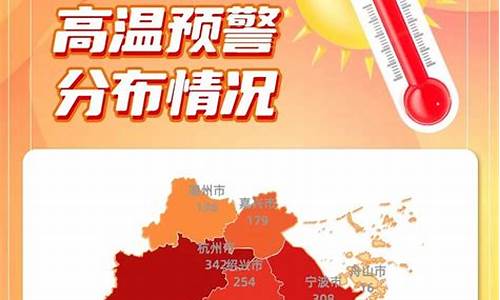 杭州天气最高温度_杭州天气高温