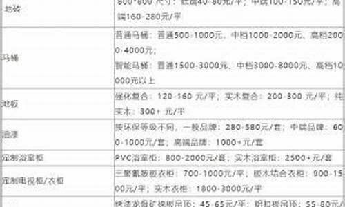 杭州天燃气价格是多少最新_杭州天然气收费标准2020