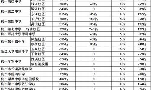 杭州市各中学高考成绩,杭州市中学高考成绩排名