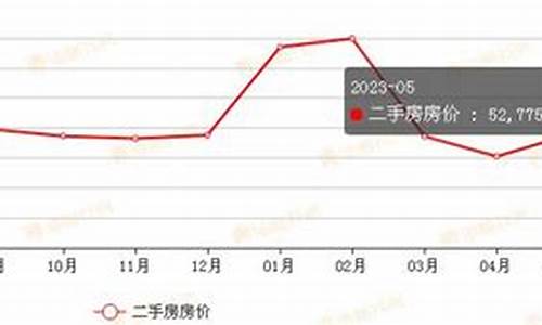 开元黄金价格_杭州开元金价走势最新