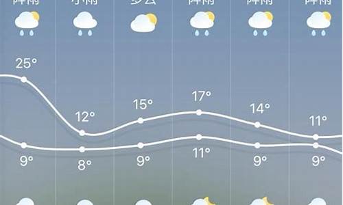 杭州明天天气预报几点下雨_杭州明天下雨吗?