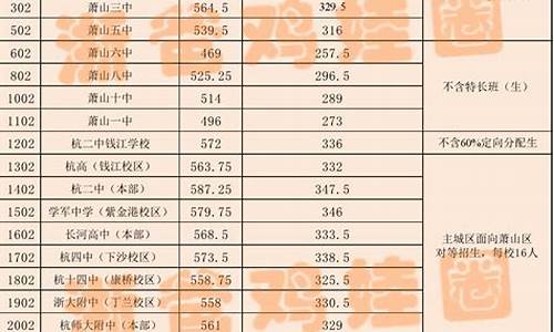 杭州普高分数线2023_杭州普高分数线2022