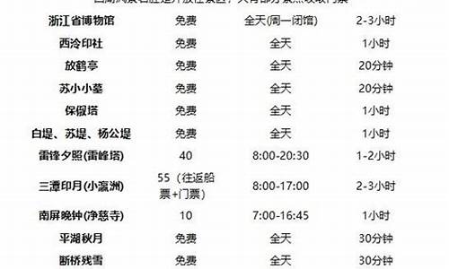 杭州景点门票价格一览表最新_杭州景点门票价格2014