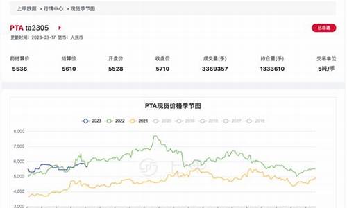杭州期货今日行情走势(杭州期货公司有哪些)_https://www.gfdzclz.com_上交所_第1张
