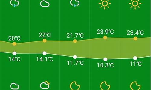 杭州未来15天天气预报_杭州未来15天天气预报最准确