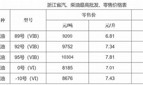 杭州油价5块以下_杭州现在的油价格是多少