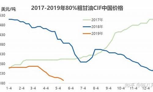 杭州结晶甘油价格走势_杭州结晶甘油价格走势最新