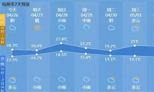 杭州这几天的天气_杭州这几天的天气预报?