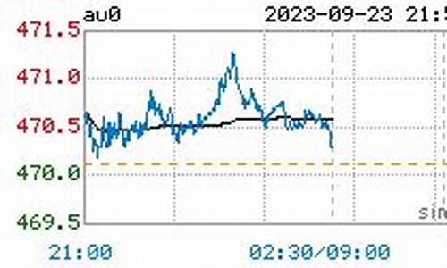 杭州金价最新行情早报新闻_杭州黄金的价格