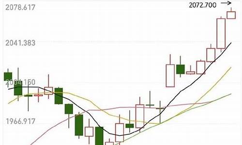 杭州金价未来走势分析_杭州金价未来走势