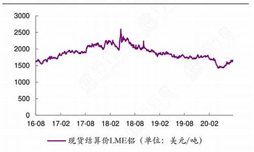 杭州铝合金价格涨跌_杭州的铝合金企业