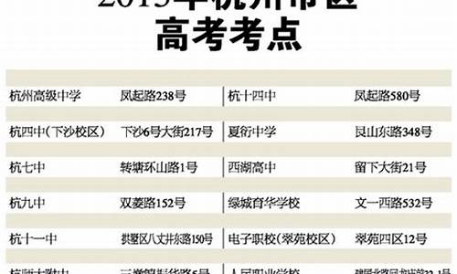 杭州高考人数2024年多少人,杭州高考人数