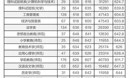 2021杭州高考录取分数线一览表_杭州高考录取情况