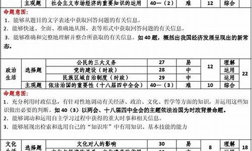 2020学年第二学期杭州市高三政治_杭州高考政治