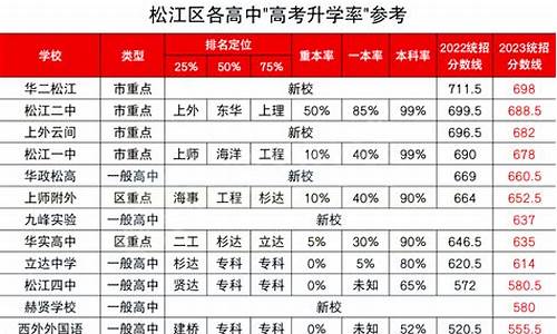 松江四中高考升学率多少,松江四中高考升学率