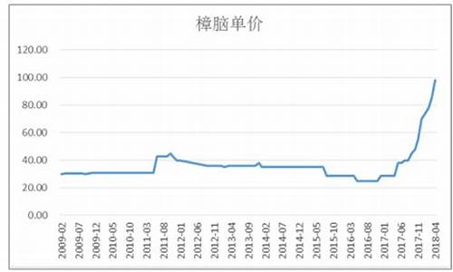 松节油价格多少一吨_松节油价格市场价格