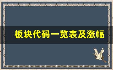 板块代码一览表及涨幅分析(涨幅榜板块一览表)_https://www.nalian8.com_上交所_第1张