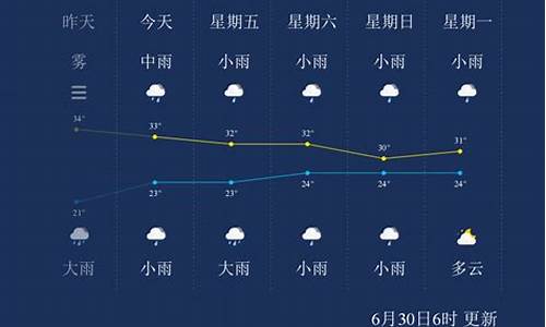 2020年枣庄天气预报_枣庄天气预报历史记录