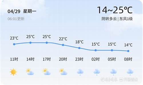 枣庄未来30天天气预报查询_枣庄未来几天的天气