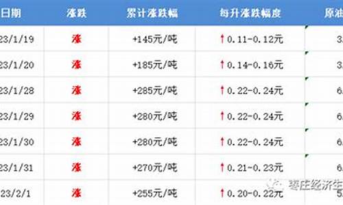 枣庄油价92汽油价格表_枣庄油价2019