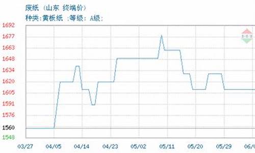 枣庄油价3.48_枣庄油价最新报价