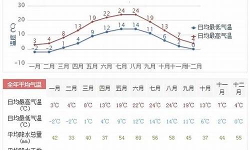 柏林天气预报30天查询_柏林天气