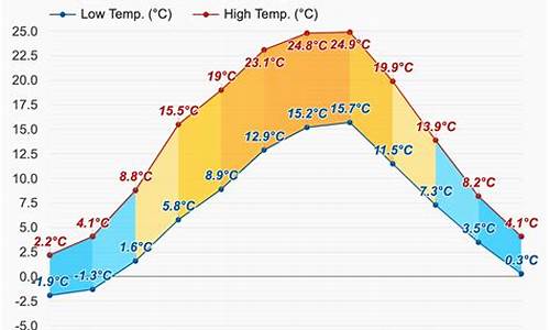 柏林今天天气_柏林天气预报10天